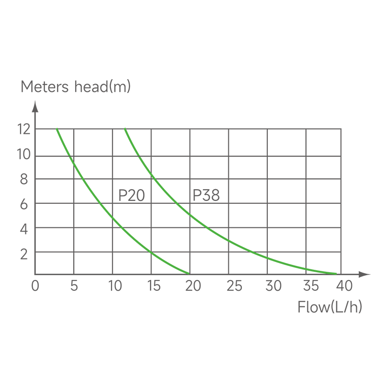 WIPCOOL Under-mountCondensate Pump