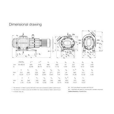 LEYBOLD RUVAC WAU 501