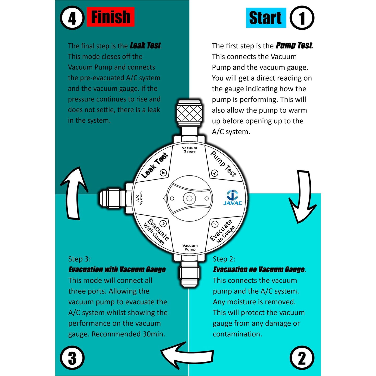 JAVAC Vac Buddy - All-In-One HVAC Solution Manifold - - JAVAC PTY. LTD.