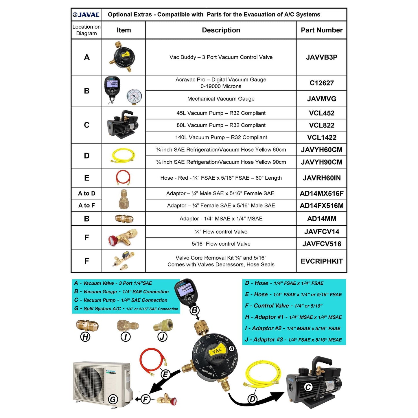 JAVAC Vac Buddy - All-In-One HVAC Solution Manifold - - JAVAC PTY. LTD.