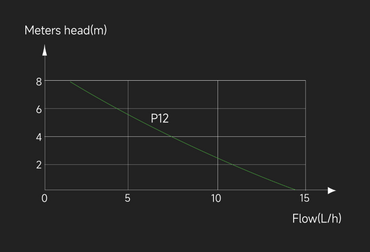 WIPCOOL Slim Mini Split Condensate Pumps