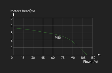 WIPCOOL Resistant Dirty Mini Tank Condensate Pump