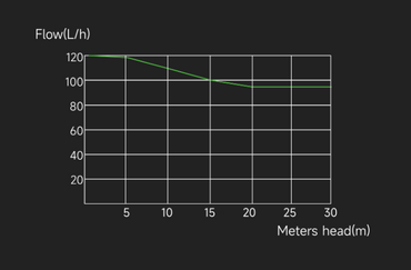 WIPCOOL Supermarket Condensate Pump