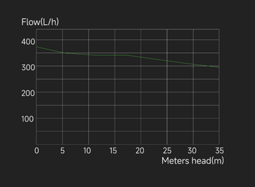 WIPCOOL Supermarket Condensate Pump