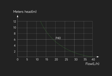 WIPCOOL Multi-application Mini Tank Condensate Pump
